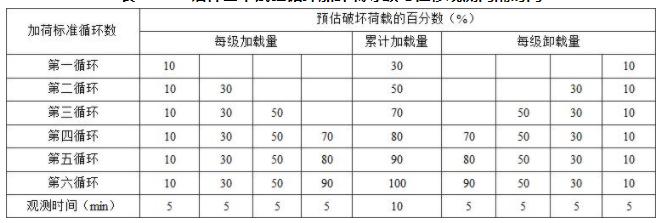 建筑地基基础规范gb50007-2011,建筑地基设计规范gb50007-2011