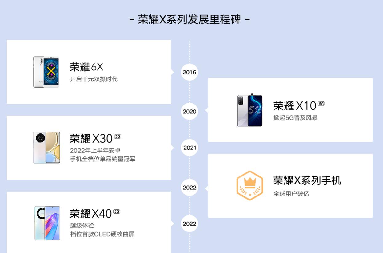测评|X系列九周年里程碑之作，荣耀X40，不止于此