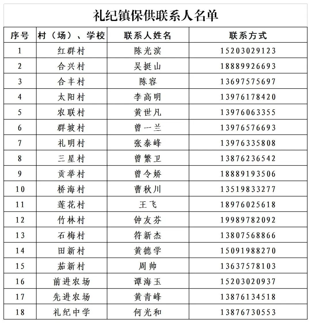 万宁市继续更新全域静态管理期间“保供”采购渠道（十）