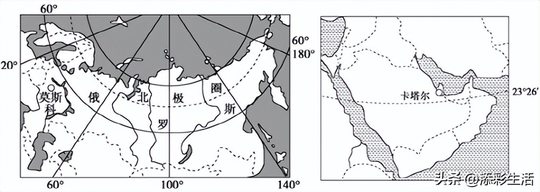 卡塔尔世界杯的地理考点,卡塔尔世界杯的地理知识点