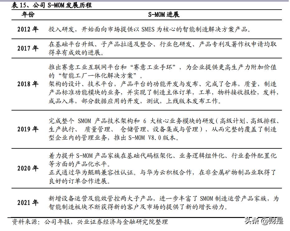 赛意信息新项目,赛意信息白皮书