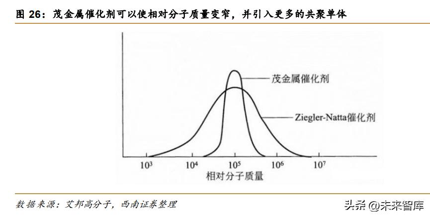 POE行业专题报告：N型迭代，POE行业开启高成长序幕
