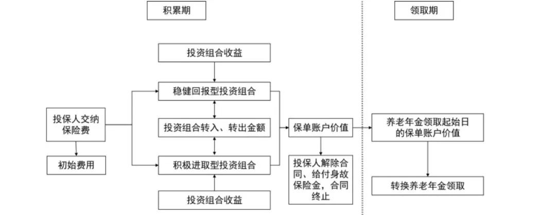 国寿鑫享宝个人养老金,国寿鑫享宝终身寿险怎么样