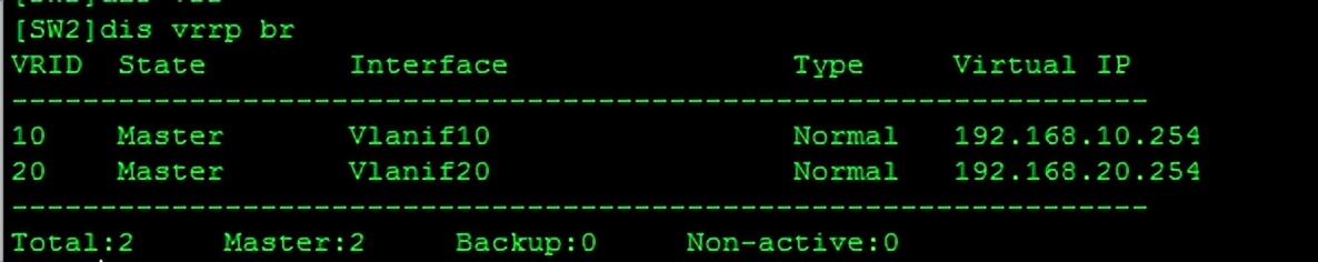 vrrp璐熻浇鍒嗘媴瀹為獙,vrrp瀹為獙鎬荤粨