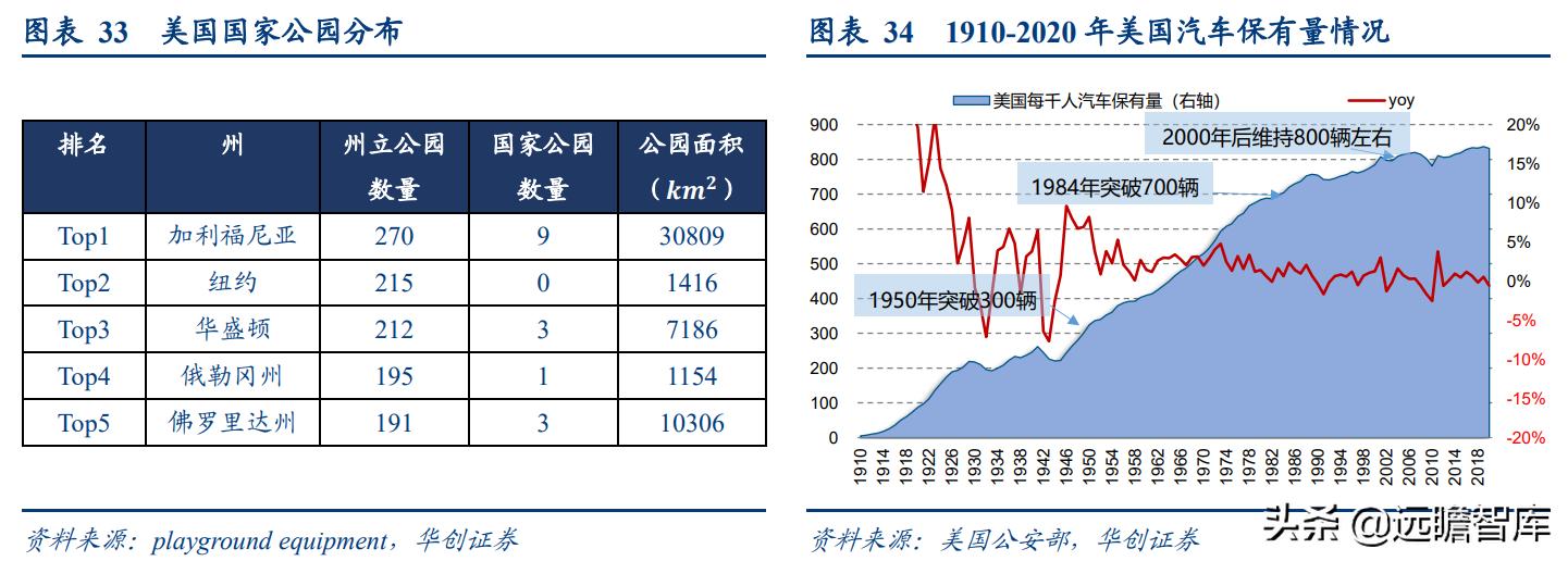 露营旅游近两年发展趋势,旅游行业露营是趋势吗