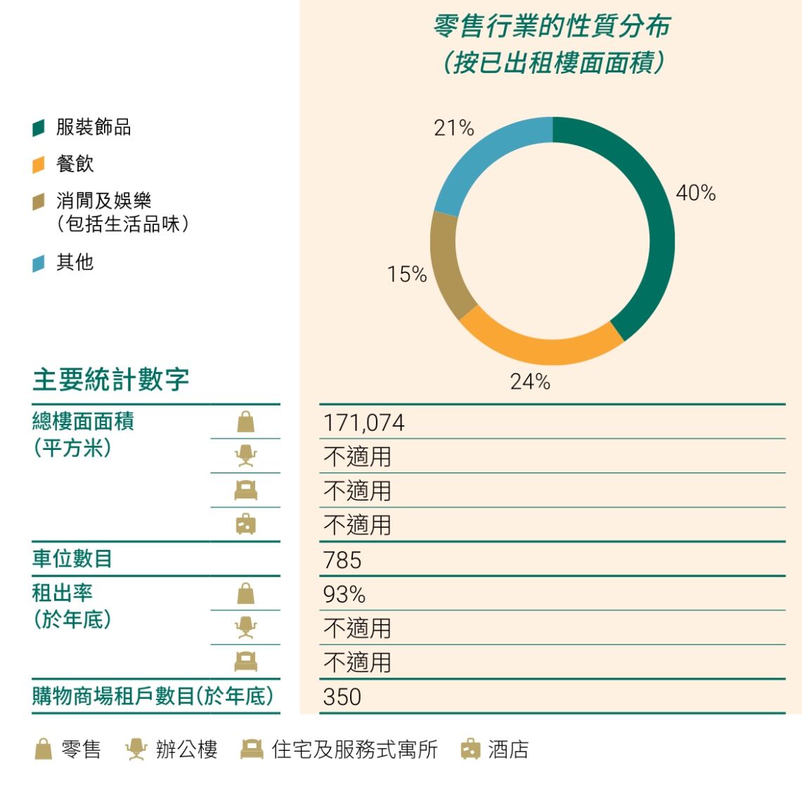 恒隆“掌门人”：济南恒隆2024年有望跻身高端行列