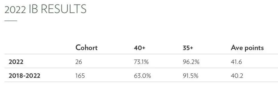 英国菁英学校,英国菁英寄宿学校