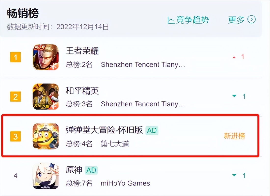 老牌IP复兴多坎坷，《魔域手游2》赢在了套路多还是亮点多？