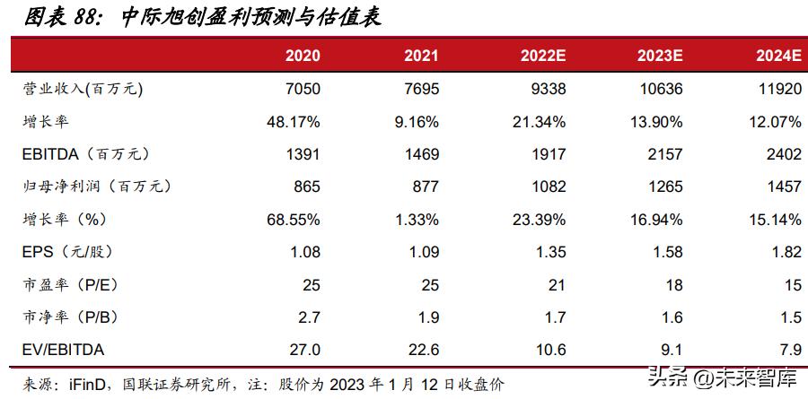 通信行业的投资逻辑,通信板块投资机会
