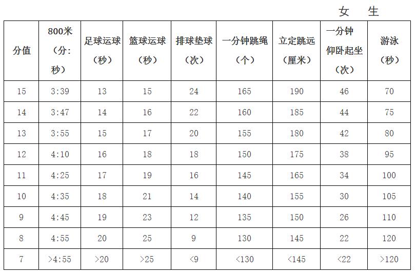 苏州中考必背知识,苏州中考体育选哪几项容易过