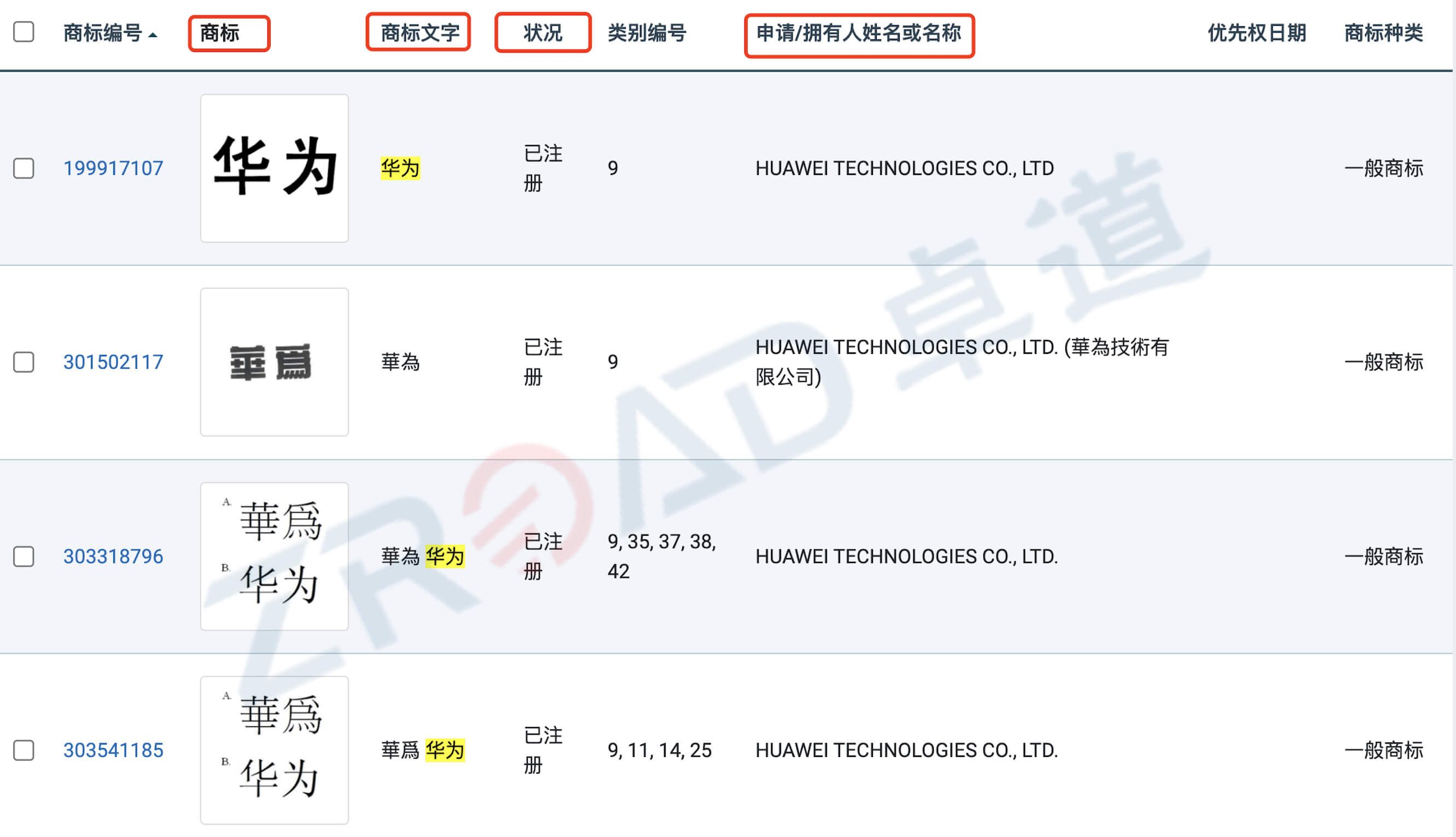 香港公司商标注册的好处,香港在线商标注册材料