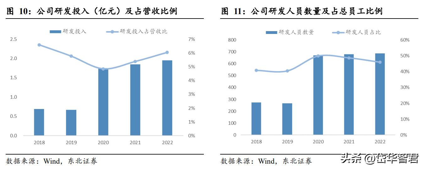 国睿科技雷达实力,国睿科技激光雷达