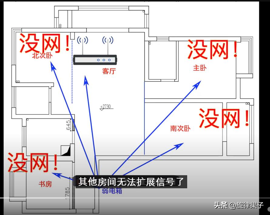 互联网和多条iptv网线复用,全屋wifi和iptv方案