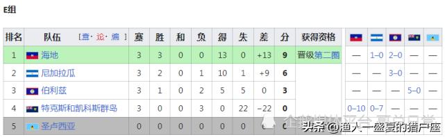 2022年卡塔尔世界杯晋级名单,卡塔尔世界杯世预赛日本晋级之路