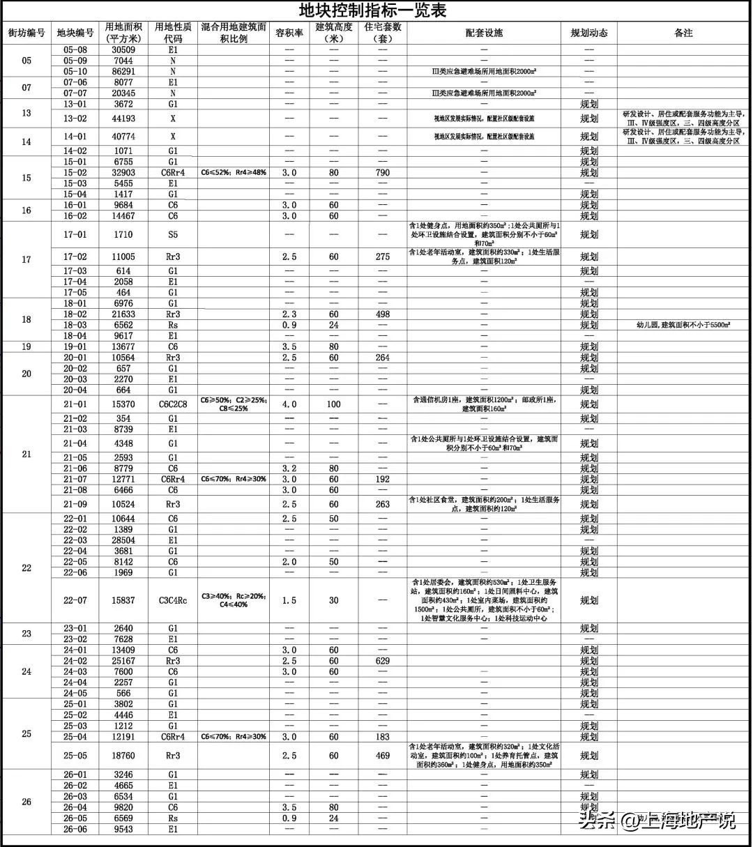 未来城市开发的趋势及原因,未来新城市规划