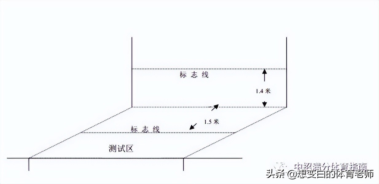 成都中考体育三大球怎么选,中考体育三个球选哪个球