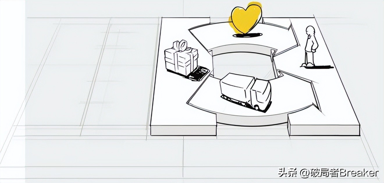 商业模式画布搞懂了绝对价值百万,商业模式画布简单分析