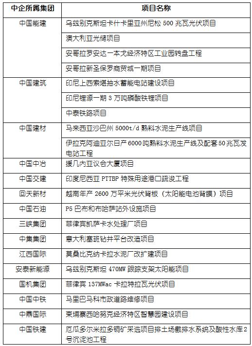 2023中企海外钢构项目,中企海外签约
