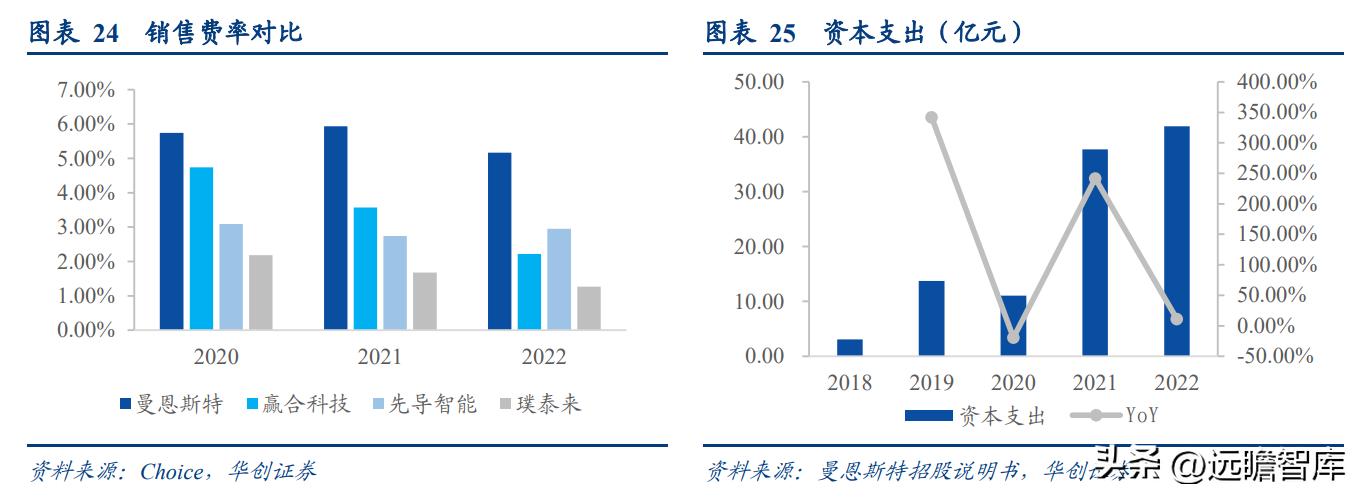 “小巨人”企业，曼恩斯特：拓锂电涂布之际，御国产替代之风
