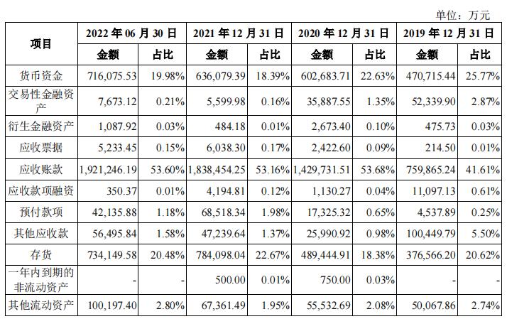 华勤odm在行业什么水平,华勤哪一年登顶odm榜首