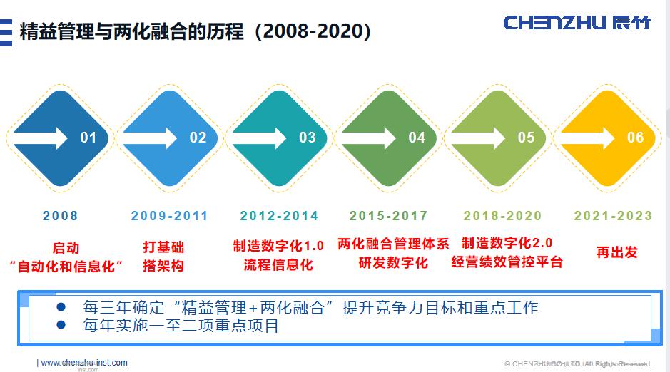 辰竹仪表,辰竹仪表官网
