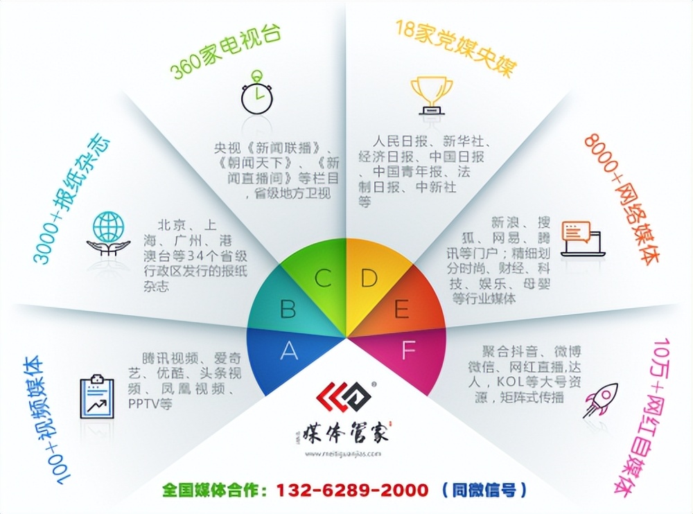 新闻软文营销推广方式,新媒体管家软文怎么植入信息