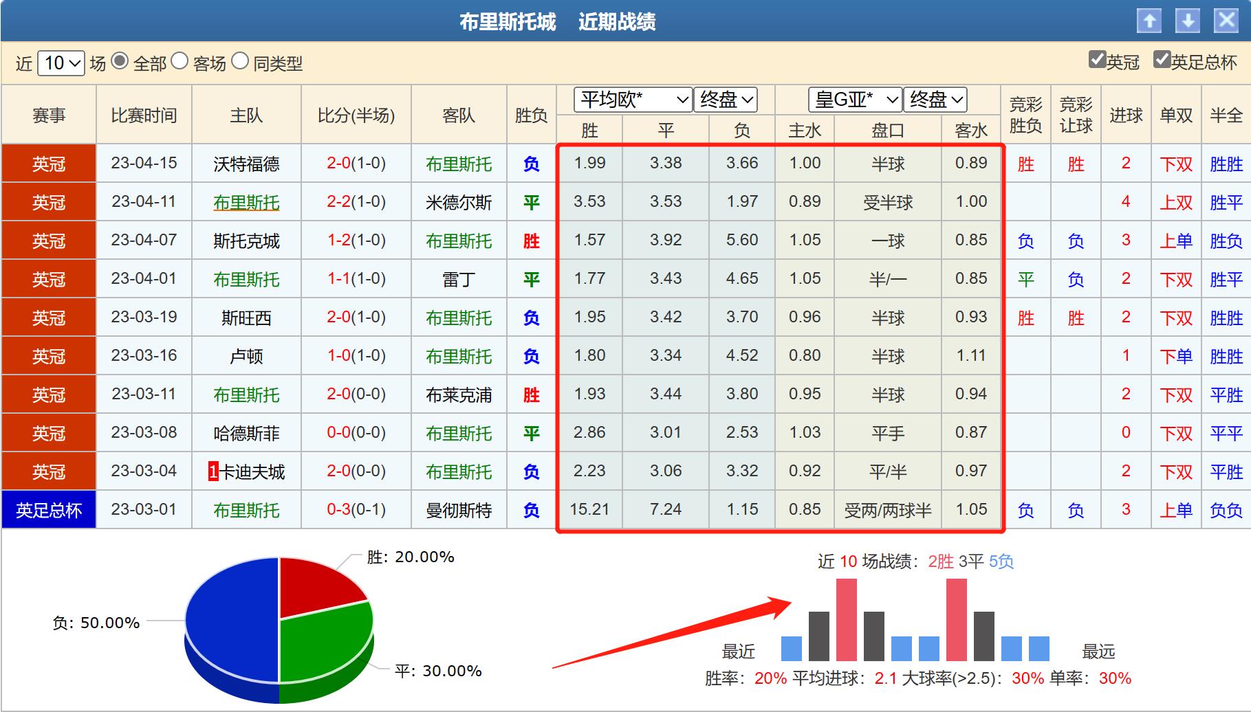 周一竞彩002谢菲联vs女王巡游,布莱顿对谢菲联竞彩