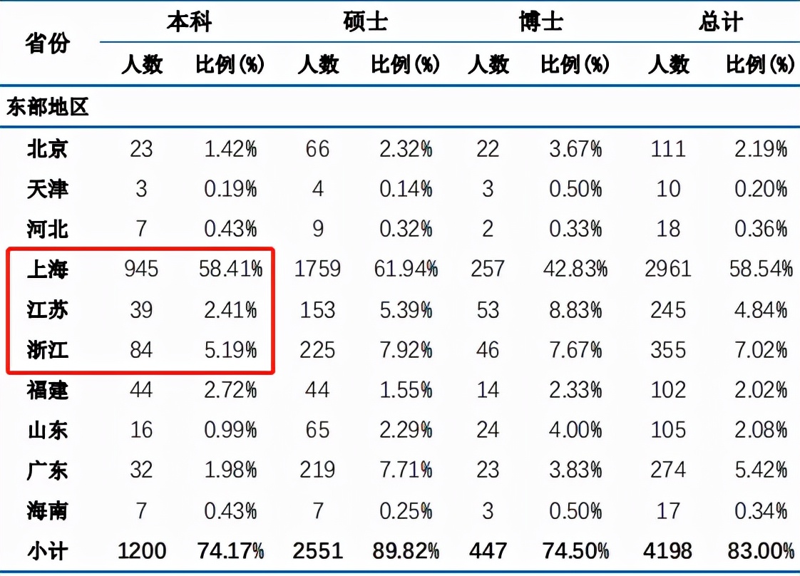 华东师范大学毕业后就业前景,华东师范大学毕业就业率