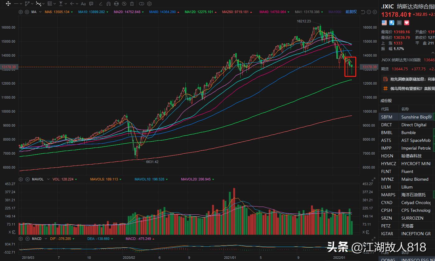 深v翻红第二天走势,深v走势能追吗