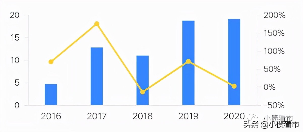 阳光集团私募债违约,阳光集团公司债券
