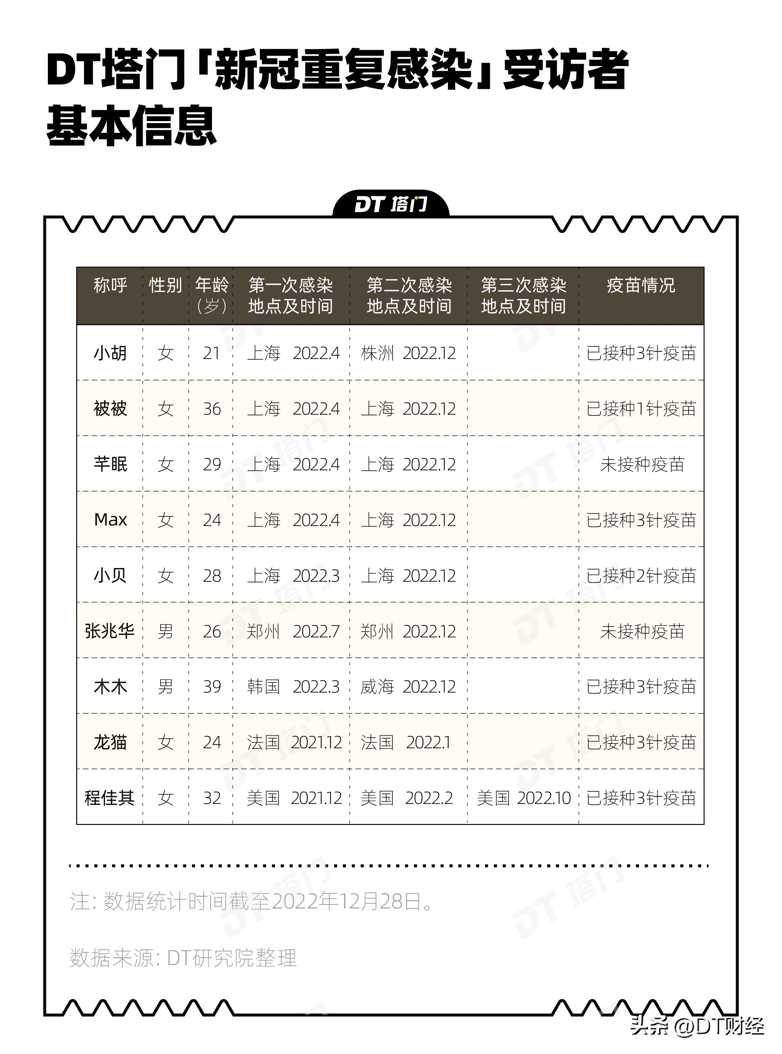 新冠重复感染已出现的有多少次,新冠后遗症患者自述过半有后遗症