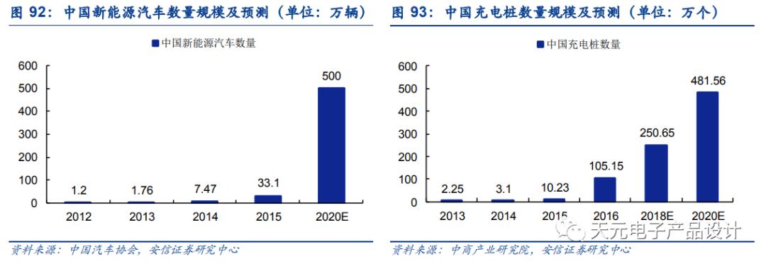 三万字深度报告：汽车电子