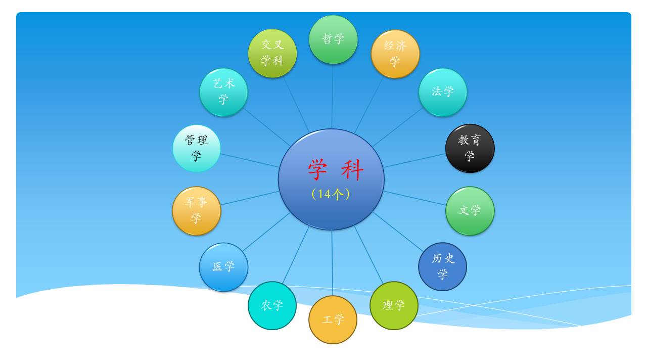 高考志愿冷门,高考志愿冷门学校