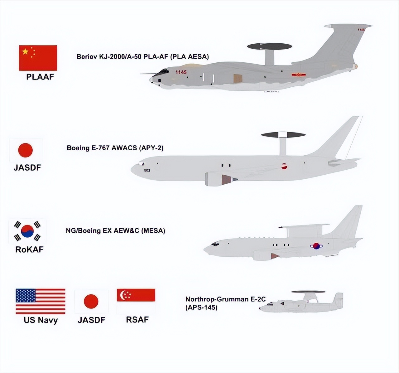 沙特向中国采购预警机?KJ-200闯入中东:沙特或全面倒向中国?