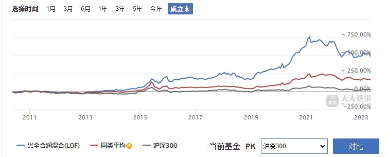 兴全合润混合还值不值得补仓,兴全合润混合还能继续持有吗