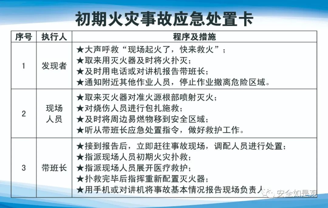 应急处置卡的编制原则,应急处置卡怎么做
