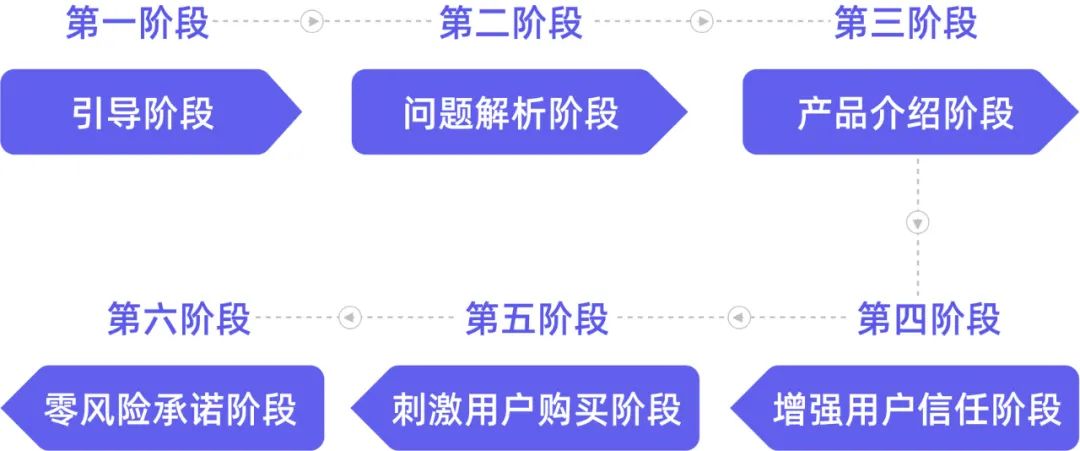 背景墙成交率高的销售话术,提高成交率的话术方法干货