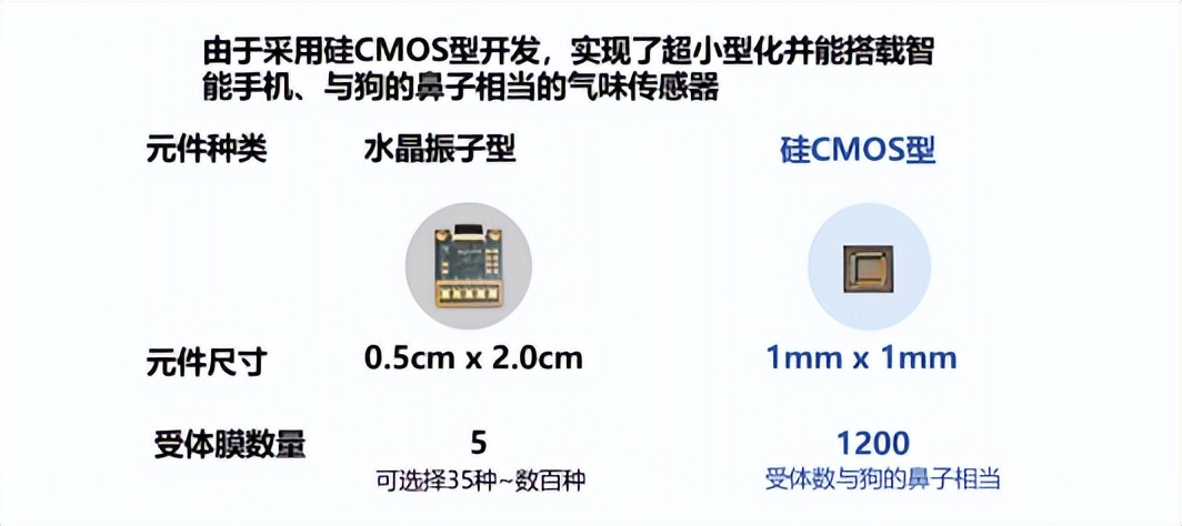 传感器未来十大科技,传感器是目前最前沿技术