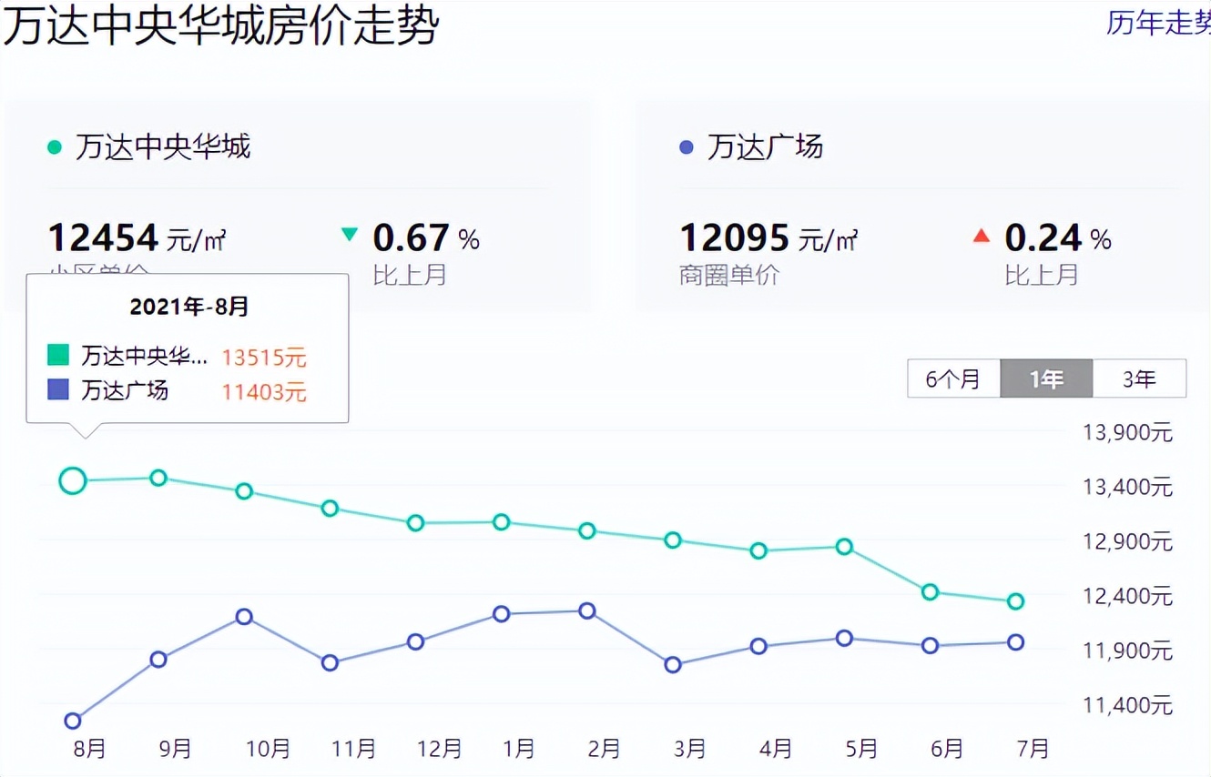 马鞍山最低的房价,马鞍山名校房价