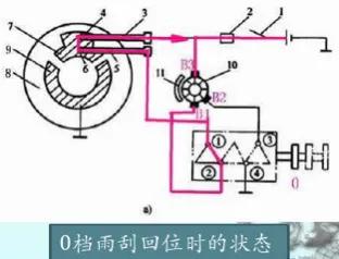 车辆辅助仪器,汽车辅助电器设备