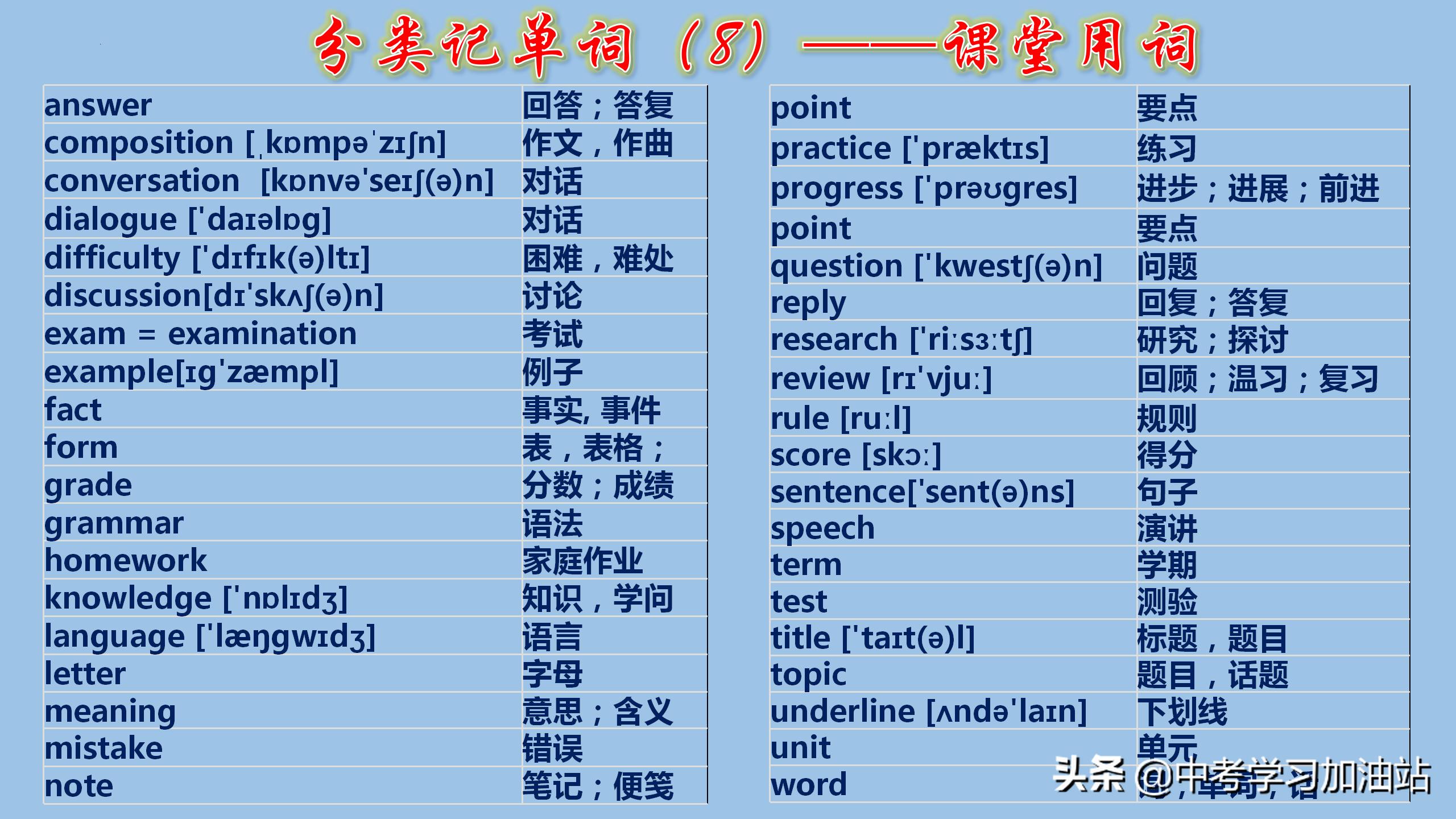 初中英语考纲词汇手册怎么背,初中英语1600单词分类速记