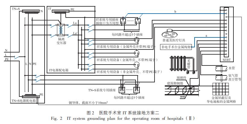 医院专用隔离电源,医用隔离电源系统组成
