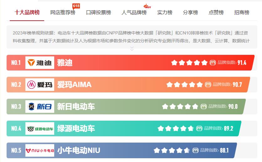 电动车品牌排行表图片,电动车真空胎10大品牌排行榜
