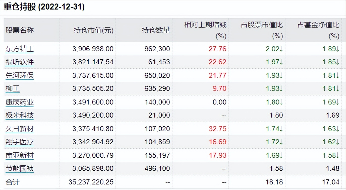 可以代替金元顺安的基金,有没有跟金元顺安元启一样的基金