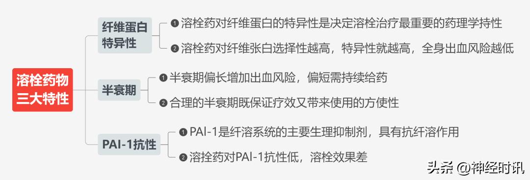 急性缺血性脑卒中静脉溶栓综述,2021急性缺血性卒中静脉溶栓指南