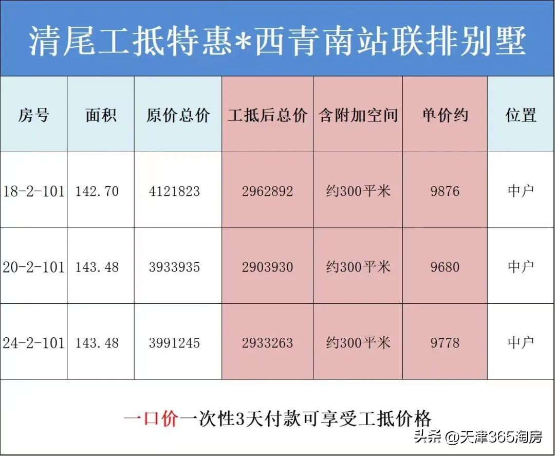 天津楼市9大纯新盘扎堆曝光,天津新盘推荐