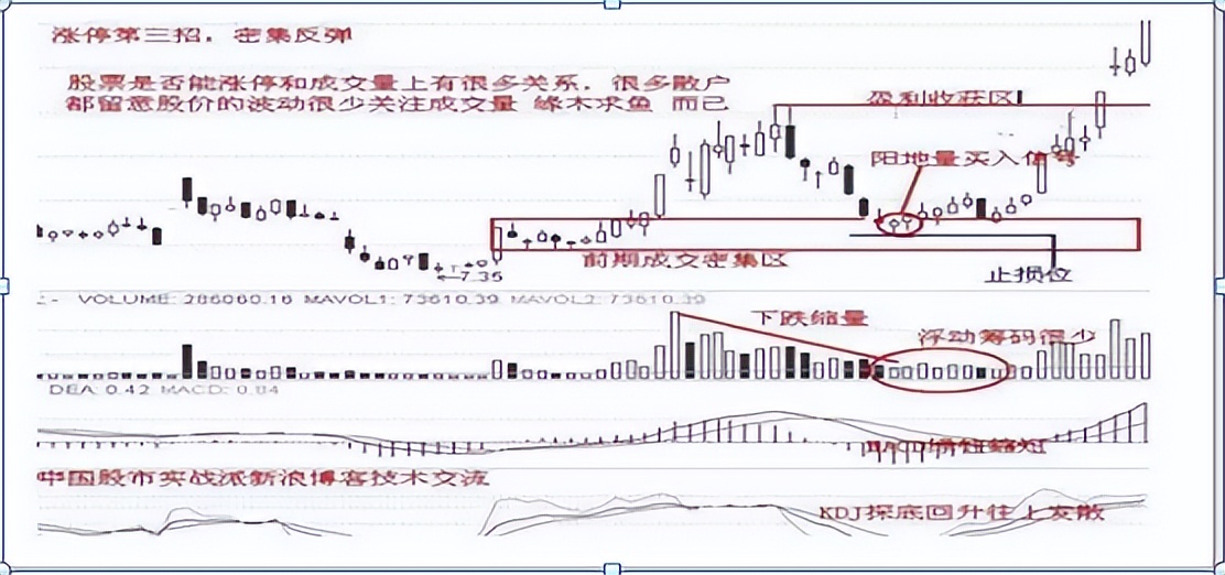 主力精灵如何捕捉涨停板,主力抓涨停技巧分析