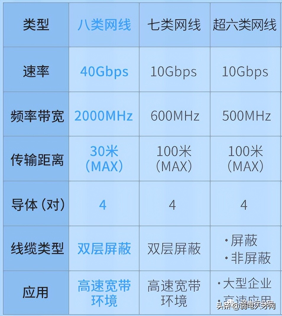 四类线和六类线传输对比,超5类线与超6类线传输差别