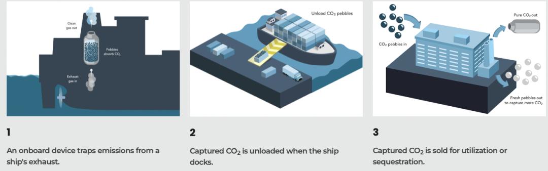 全球90%的贸易活动，都离不开这个「排碳大户」
