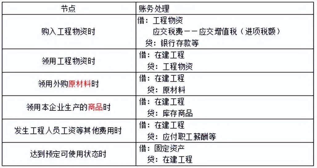 第四章非流动资产,会计第四章非流动资产总结